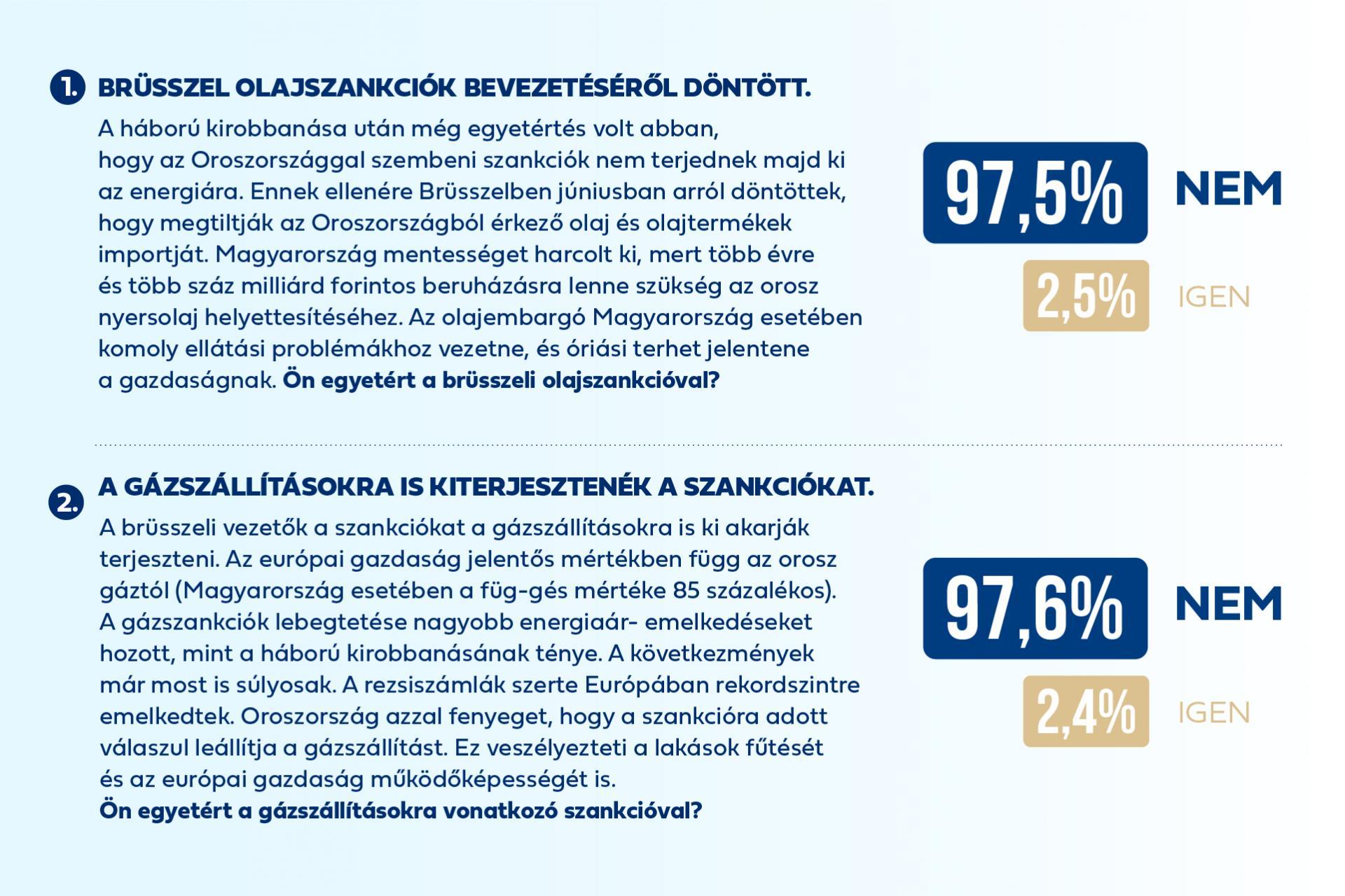 A szankciókról szóló nemzeti kozultáció eredményei – Kormányközlemény